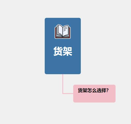 如何找到令人滿(mǎn)意的貨架？