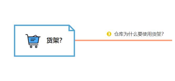 倉(cāng)庫(kù)為什么要使用貨架？